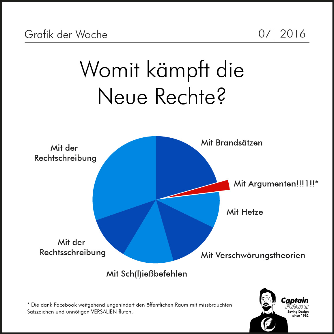 Womit Kämpft Die Neue Rechte? | Captain Futura